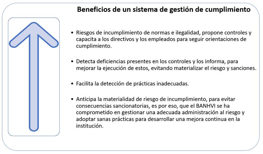 Diagrama con los beneficios de contar con un sistema de gestión de cumplimiento.